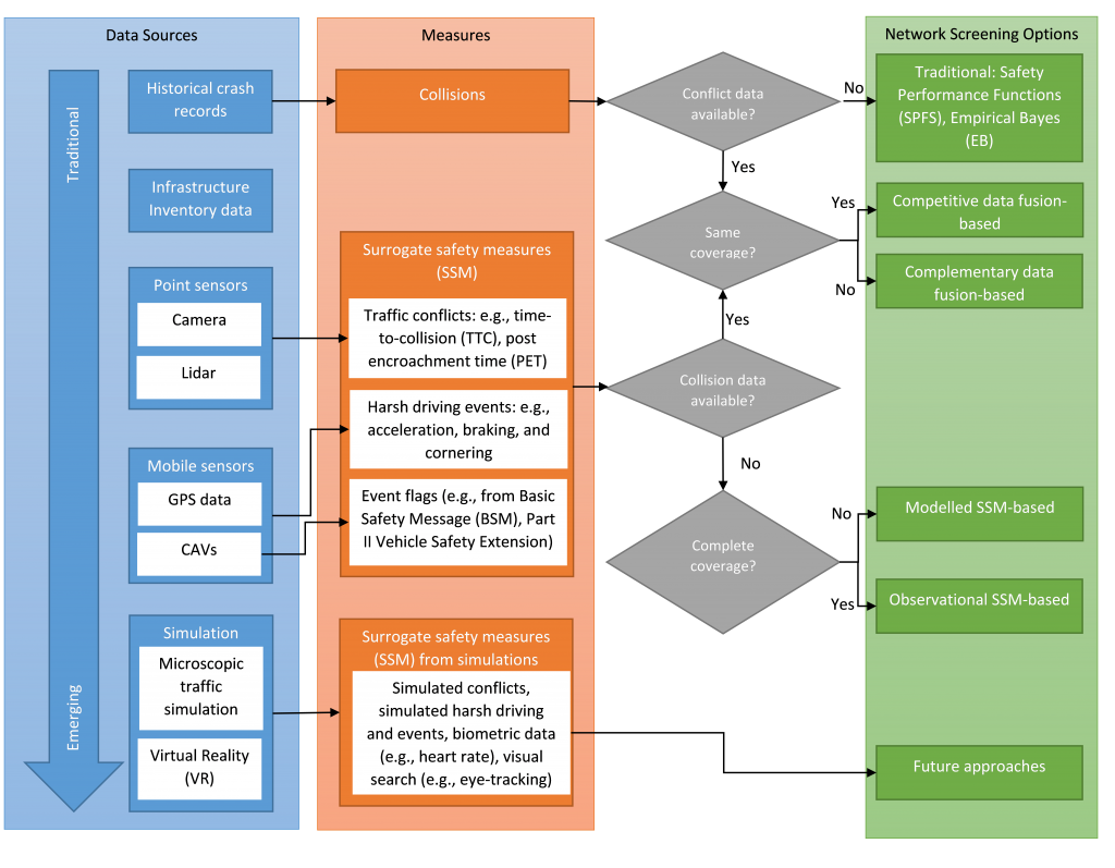 Network Screening Framework - Improving Road Safety Network Screening ...